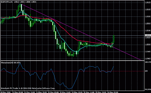 eurchf1.gif‏