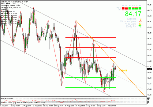 usd jpy.gif‏