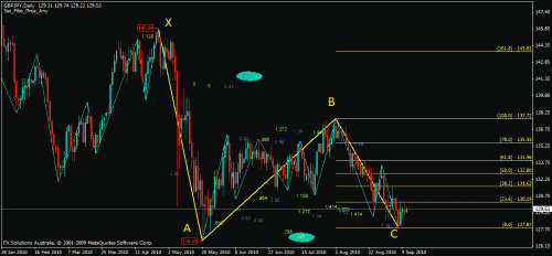 gbpjpy d1.gif‏