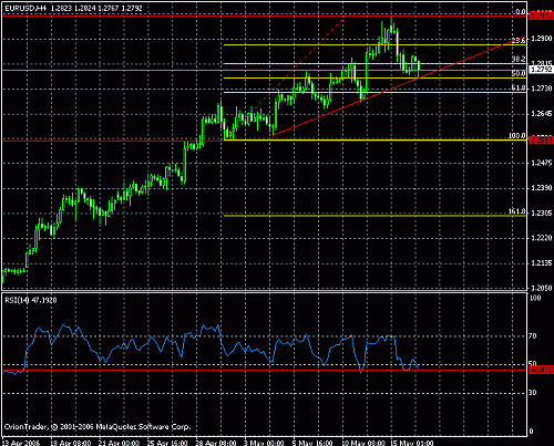 stochastic.gif‏