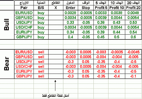 Auto Wma Nawras.gif‏