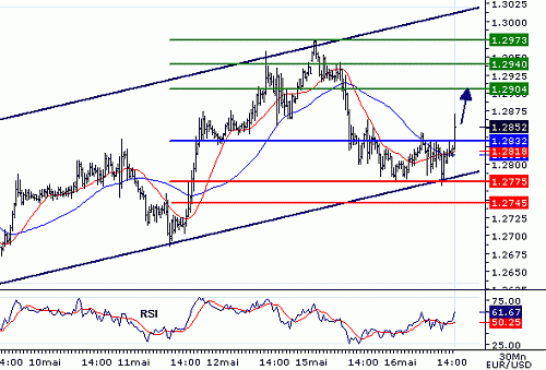 EURUSD20060516144957.gif‏