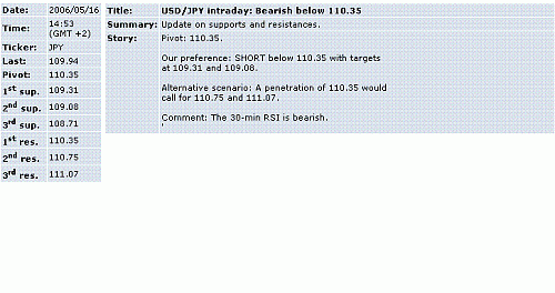 usd-jpy.GIF‏