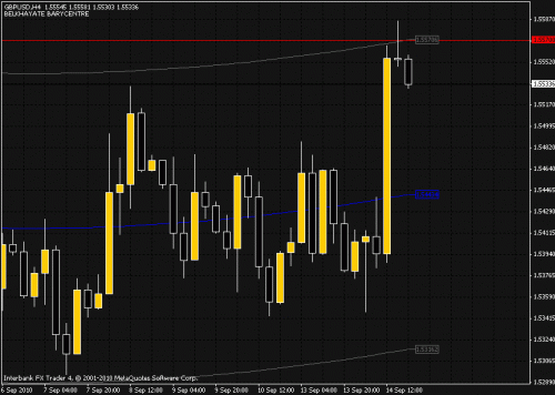 gbpusd.gif‏