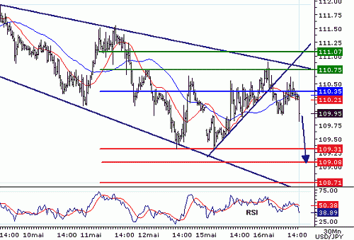 USDJPY20060516145238.gif‏