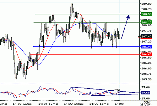 GBPJPY_20060516141829.gif‏