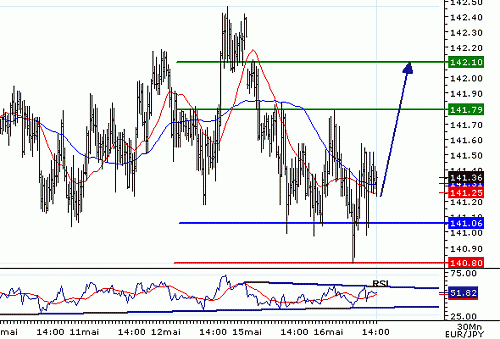 EURJPY_20060516141717.gif‏