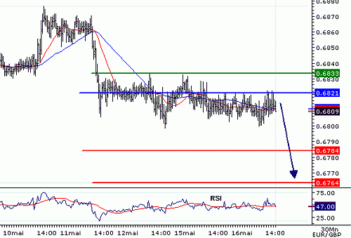 EURGBP_20060516140525.gif‏