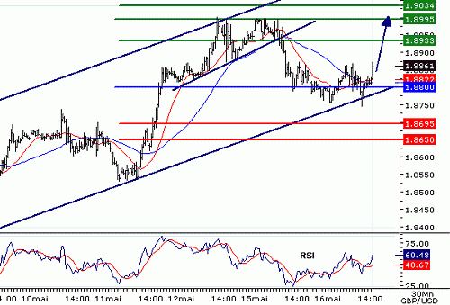 GBPUSD20060516145528.gif‏