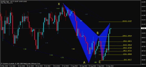 eurjpy.gif‏