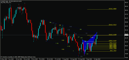 cadjpy.gif‏