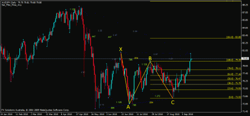 audjpy.gif‏