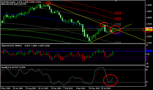 EURUSD 13.png‏