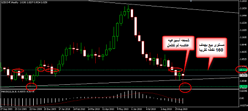 USDCHF 3.png‏