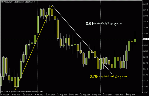 gbpusd.gif‏