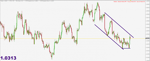 USDCAD4H.PNG‏