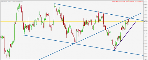 EURCAD4H.PNG‏