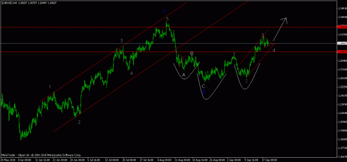 eurusd20.9.2010.gif‏