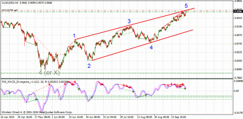 audusd h4.gif‏