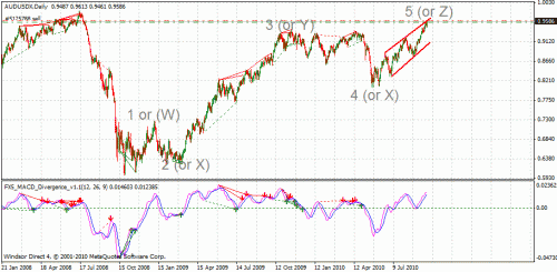 audusd.gif‏