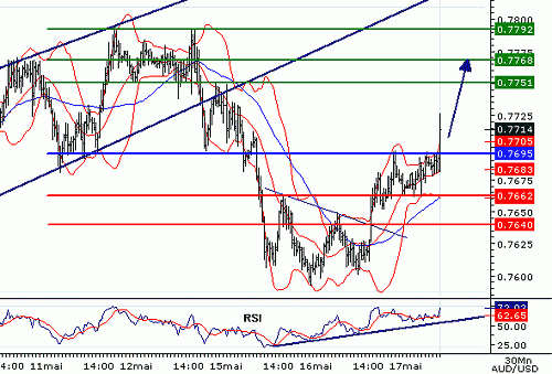 AUDUSD20060517092444.gif‏