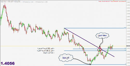 EURAUD.PNG‏