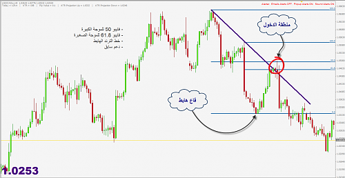 USDCAD.PNG‏