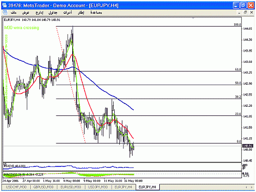 eurjpy4.gif‏