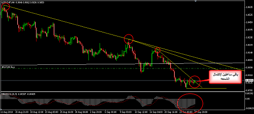     

:	USDCHF 5.png
:	38
:	30.5 
:	246606