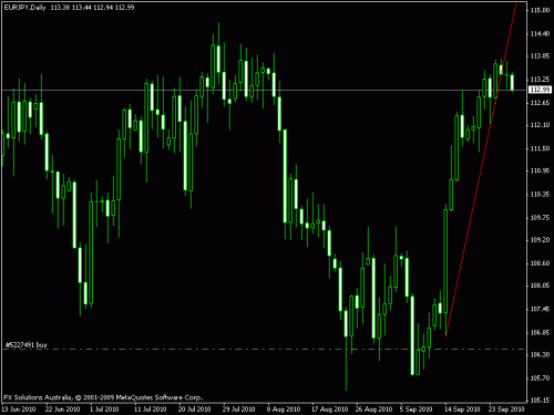 eur jpy.gif‏