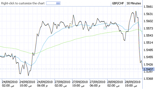     

:	gbp chf.PNG
:	31
:	18.3 
:	246653