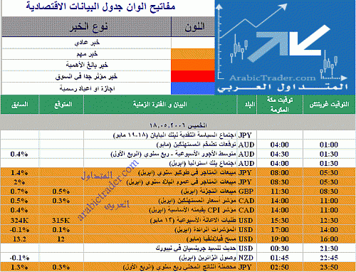 20060518 Thursday arabic.gif‏