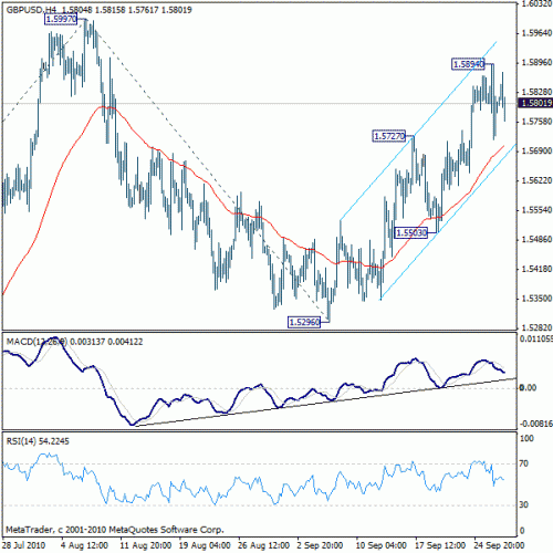     

:	gbpusd20100929b1.gif
:	18
:	19.2 
:	246750