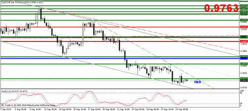 usdchfshort.gif‏