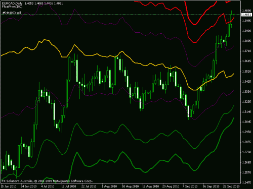 eur cad.gif‏