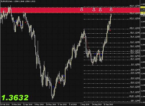     

:	EUR SELL Area.JPG
:	30
:	91.2 
:	246938