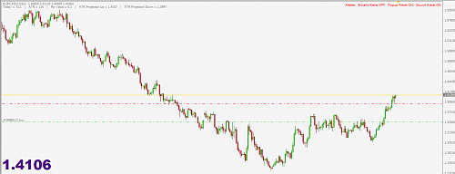 eurcad.PNG‏