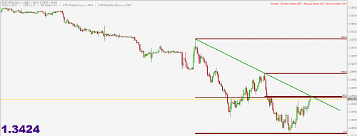 EURCHF.PNG‏