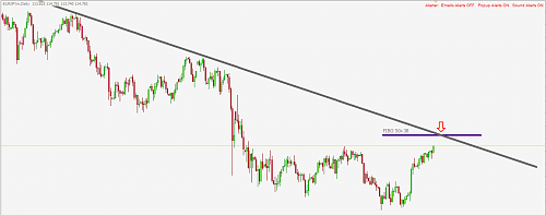 Eurjpy.PNG‏