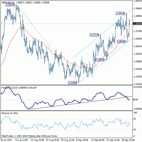     

:	gbpusd20101001b1.gif
:	26
:	19.7 
:	247040