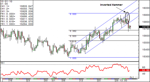     

:	GBPUSD_Bias_Turns_Bearish_on_Channel_Break_body_10012010_GBP.png
:	32
:	115.6 
:	247042