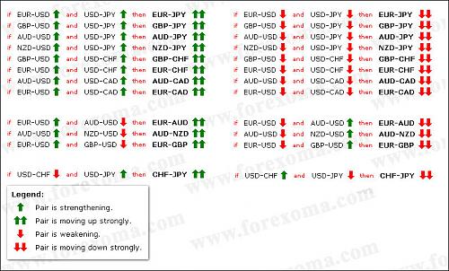 currency-pairs-correlation-chart.jpg‏