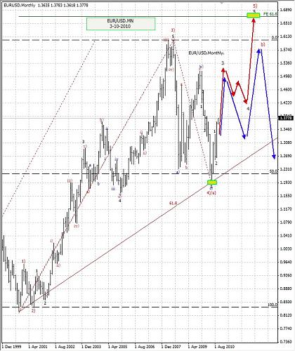     

:	EURUSD,MN,2-10-2010.jpg
:	100
:	316.9 
:	247154