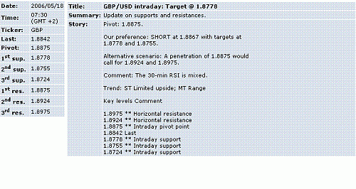 gbp-usd.GIF‏