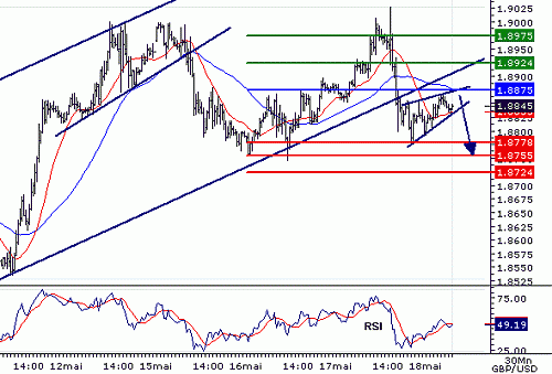 GBPUSD20060518072944.gif‏