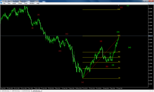 MetaTrader 5.png‏