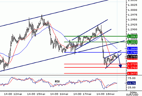 EURUSD20060518072410.gif‏