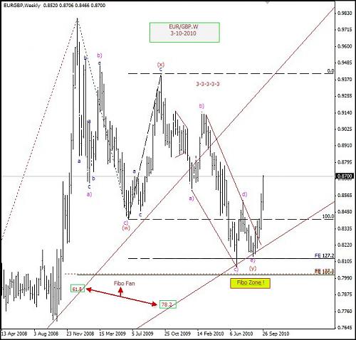     

:	EURGBP,Weekly-3-10-20101.jpg
:	52
:	159.2 
:	247194