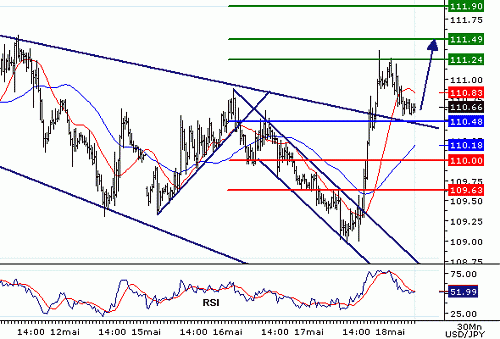 USDJPY20060518072650.gif‏