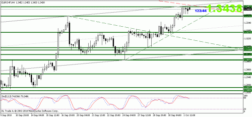 eurchf.gif‏